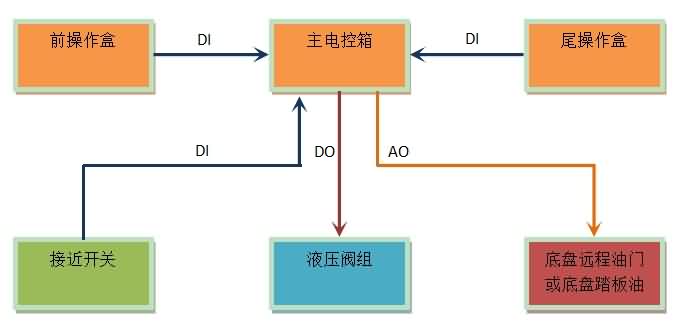 碩博電子壓縮垃圾車(chē)電控系統(tǒng).jpg