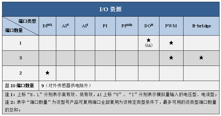 MD2資源圖.png